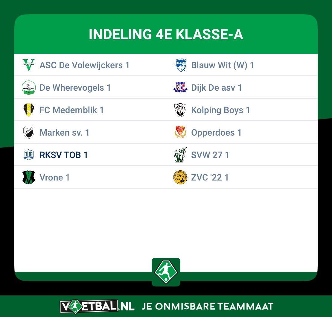 Indeling competitie TOB-1 bekend